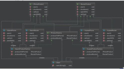 抽象工廠模式在網(wǎng)站設(shè)計(jì)與開發(fā)中的應(yīng)用