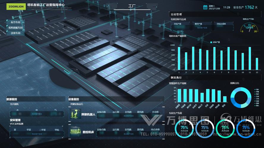 塔機智能工廠運營指揮中心 數據可視化、交互設計與HTML5開發的融合實踐