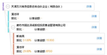 天津萬(wàn)川商務(wù)信息咨詢(xún)合伙企業(yè)（有限合伙） 專(zhuān)業(yè)商務(wù)信息咨詢(xún)的橋梁與伙伴