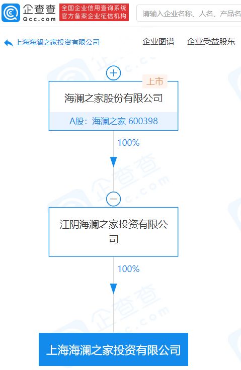 海瀾之家戰(zhàn)略新布局 上海成立億元投資公司，賦能商務(wù)咨詢新篇章