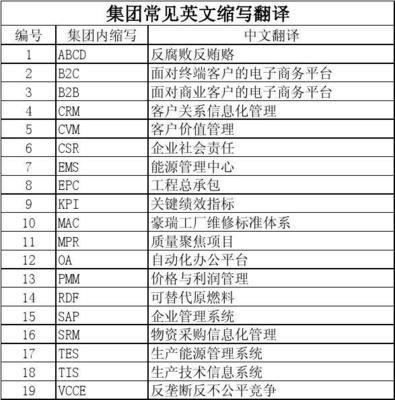 集團英文名詞翻譯與商務信息咨詢